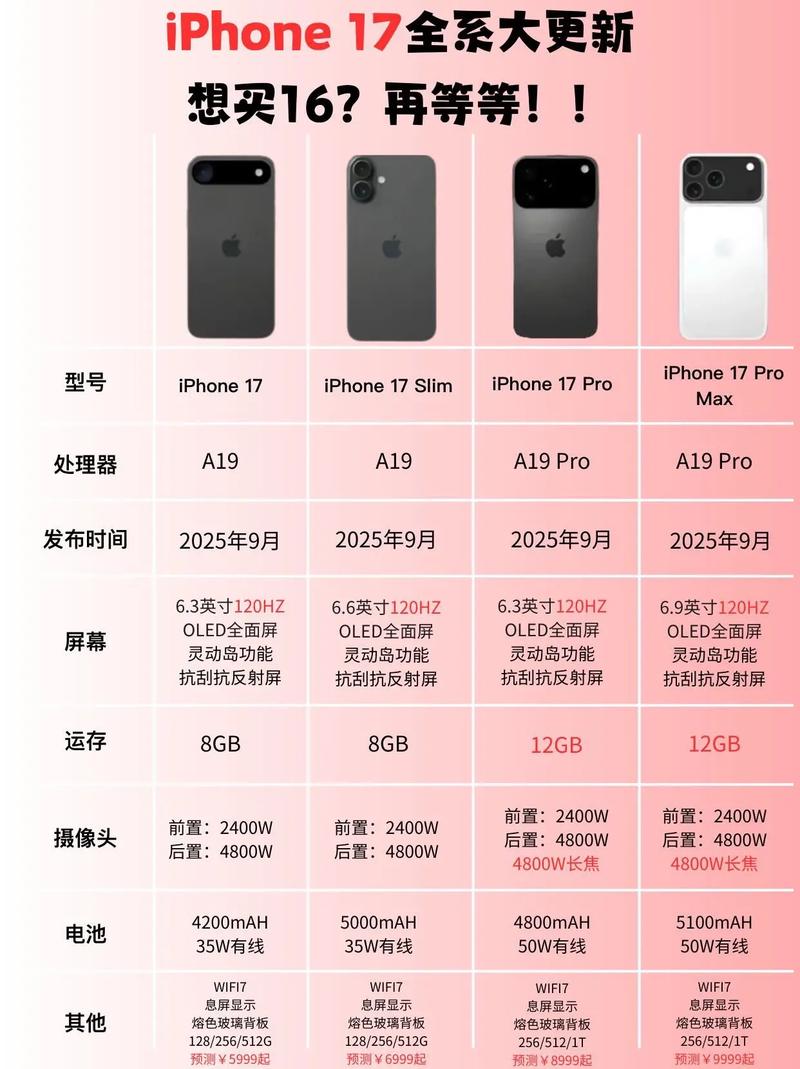 全新ipad多少钱，新ipad 费用-第3张图片-优品飞百科