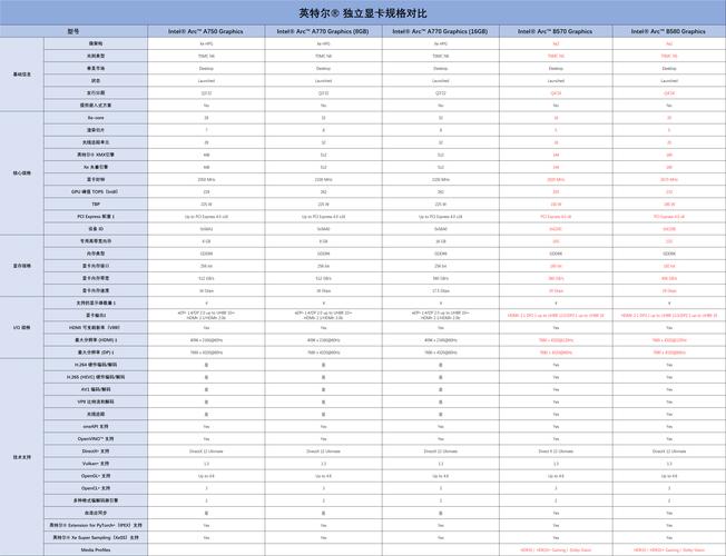 戴尔hd8570怎么样，戴尔hd7570-第5张图片-优品飞百科