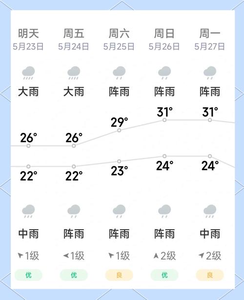 宿县天气预报今日，宿县天气预报15-第2张图片-优品飞百科