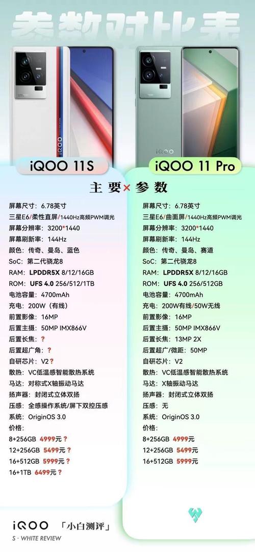 iqoo11和iqoo11s哪个好，iqoo11和iqoo11s哪个好一点-第2张图片-优品飞百科