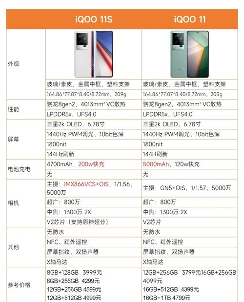 iqoo11和iqoo11s哪个好，iqoo11和iqoo11s哪个好一点-第3张图片-优品飞百科