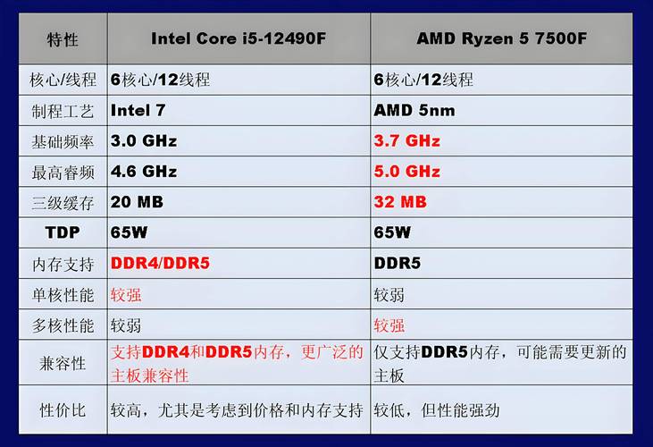 速龙x4支持多大内存？速龙x4哪款cpu好？-第2张图片-优品飞百科