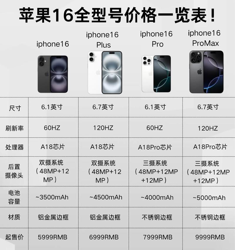 苹果6s和7性能差距大吗，苹果6s和7一样吗-第3张图片-优品飞百科