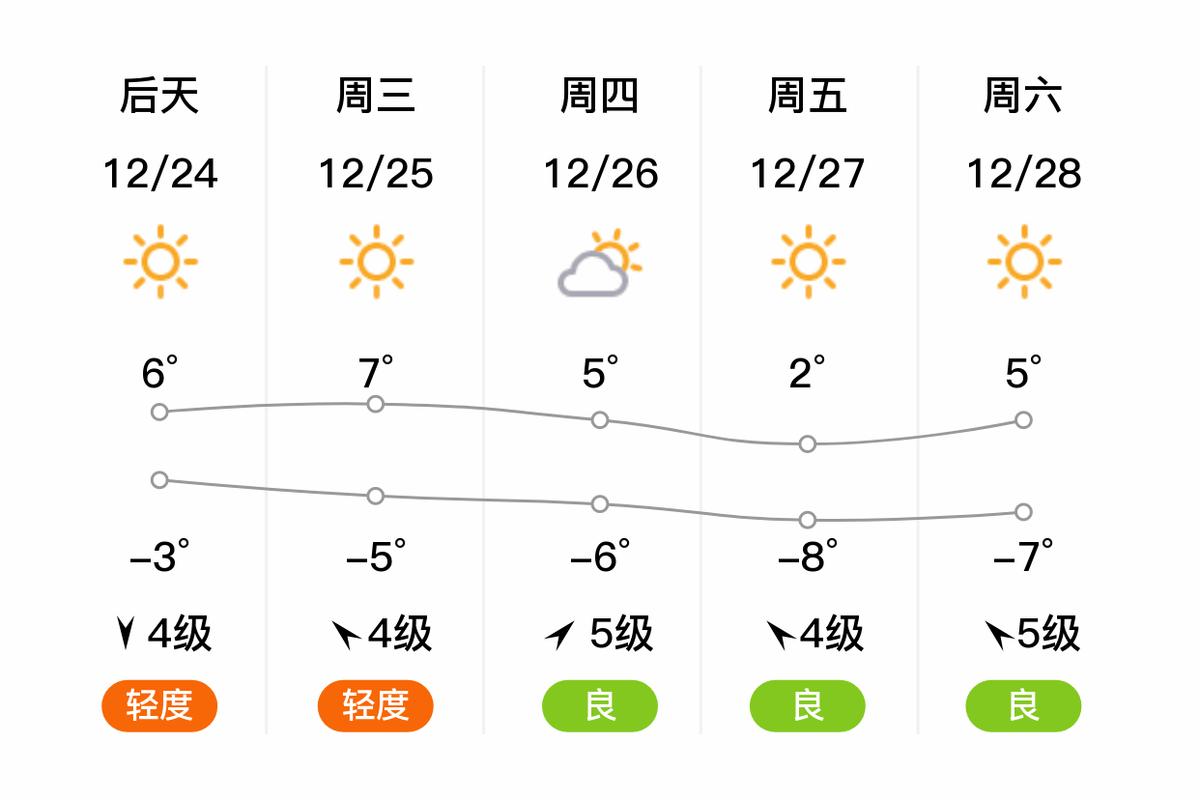 今日泰安天气预温，今日泰安天气预温情况？-第1张图片-优品飞百科