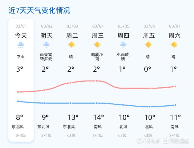 今日泰安天气预温，今日泰安天气预温情况？-第2张图片-优品飞百科