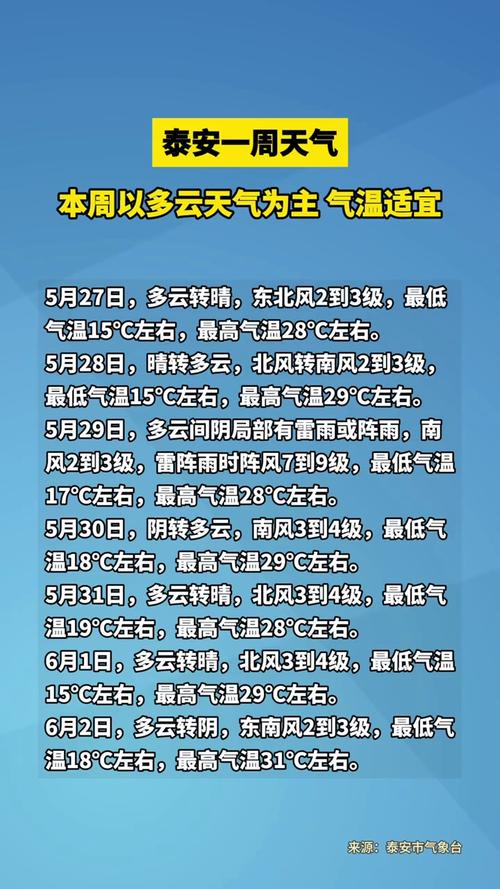 今日泰安天气预温，今日泰安天气预温情况？-第3张图片-优品飞百科