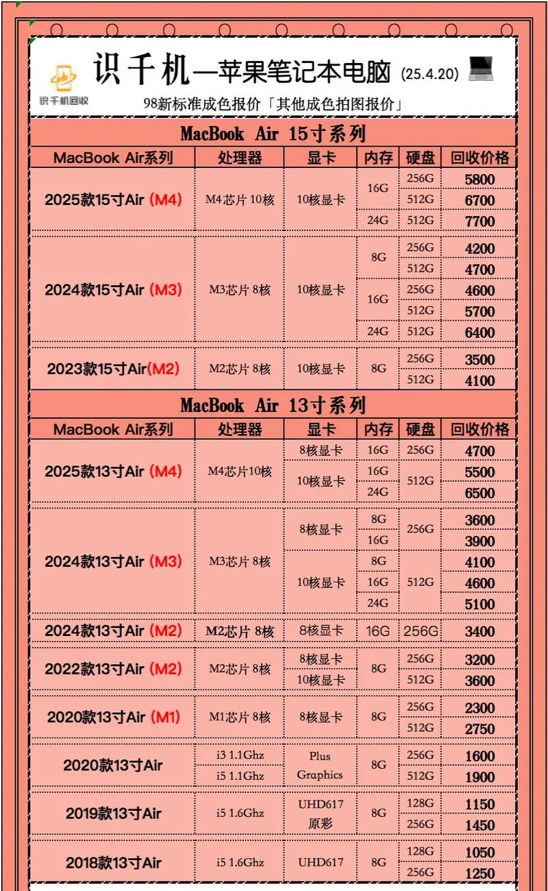 华硕13寸笔记本哪款好，华硕13寸游戏本-第1张图片-优品飞百科