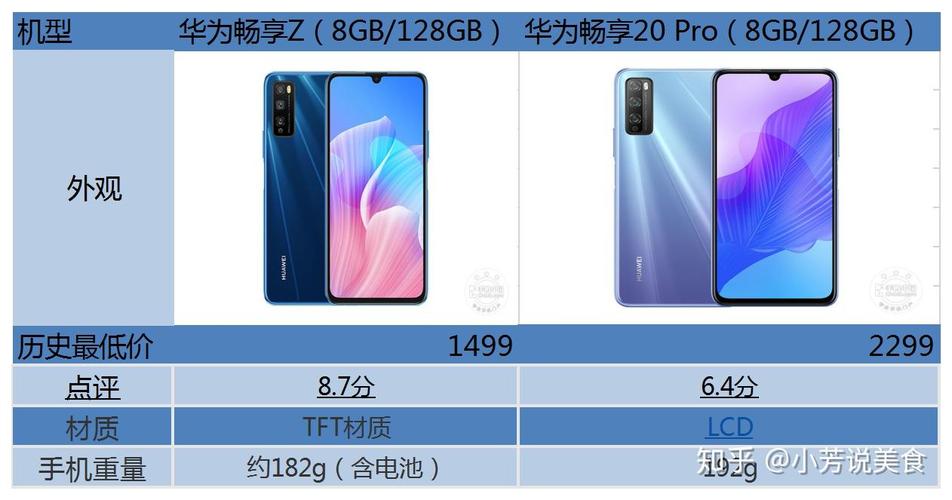 华为畅享20pro是多少寸的，华为畅享20 pro尺寸大小-第1张图片-优品飞百科