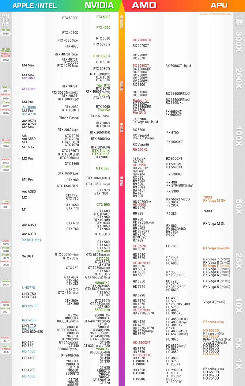 cpu综合性能对比？cpu综合性能天梯图？