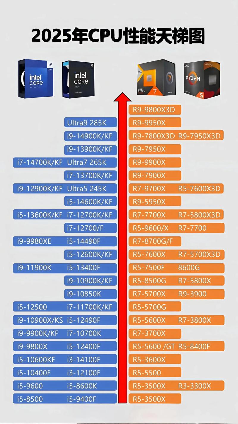 cpu综合性能对比？cpu综合性能天梯图？-第4张图片-优品飞百科
