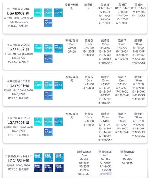 cpu综合性能对比？cpu综合性能天梯图？-第6张图片-优品飞百科