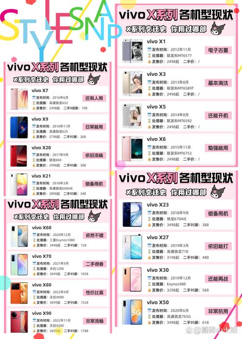 二手vivox21九成新多少钱，vivox21二手手机费用-第4张图片-优品飞百科