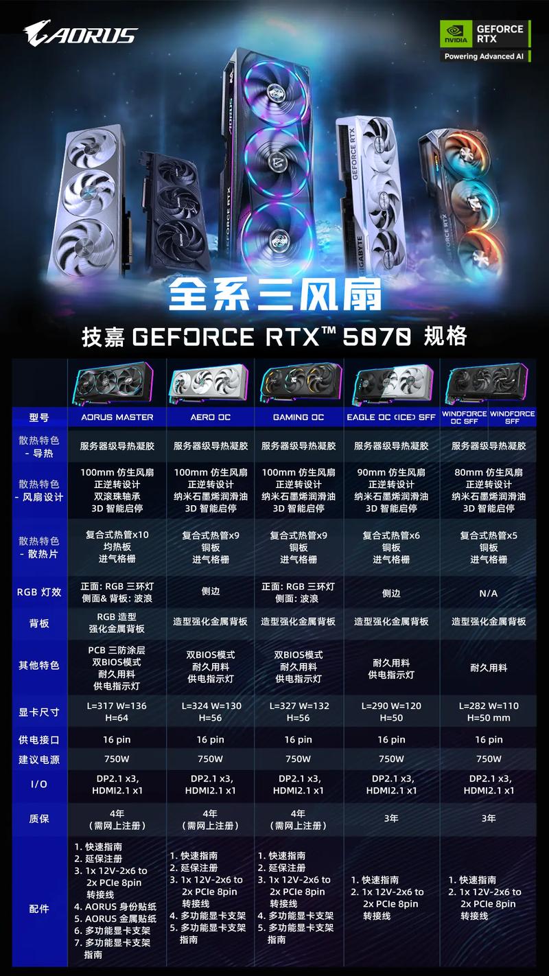 显卡声音大怎么解决？显卡声音很大使用有没有问题？-第5张图片-优品飞百科