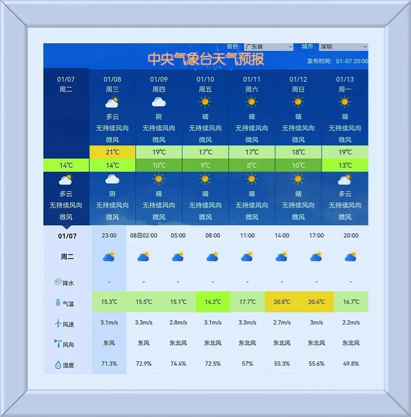 今日共和天气预报，共和县天气预报7天气？-第4张图片-优品飞百科