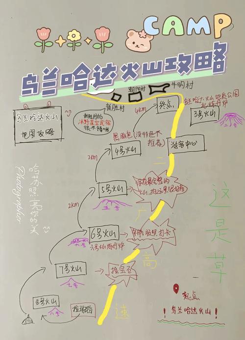 哈达火山今日天气，乌兰哈达火山公园天气预报-第3张图片-优品飞百科