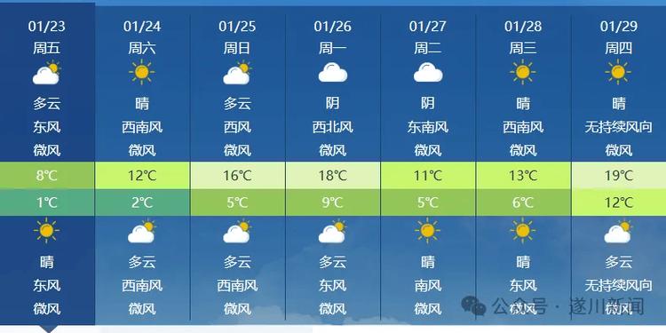 今日吉安遂川天气，今日吉安遂川天气情况-第4张图片-优品飞百科