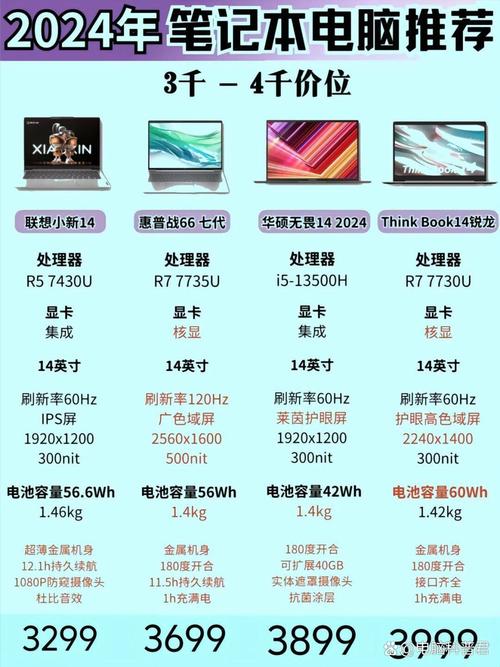 笔记本电脑排名榜2018性价比高，笔记本电脑排名榜2018性价比高的推荐-第3张图片-优品飞百科
