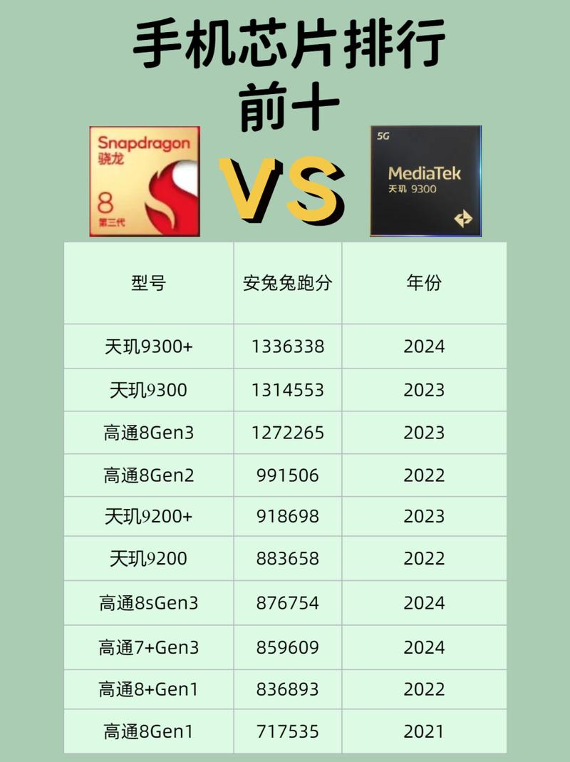 g90t相当于骁龙什么处理器，手机处理器g90t相当于骁龙多少