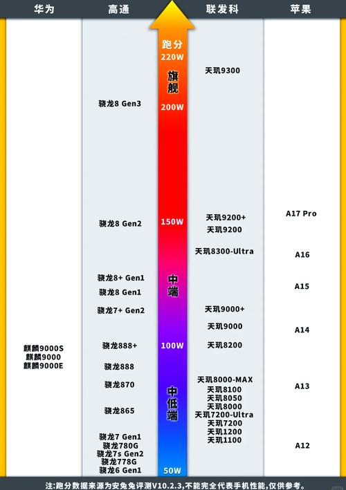 g90t相当于骁龙什么处理器，手机处理器g90t相当于骁龙多少-第4张图片-优品飞百科