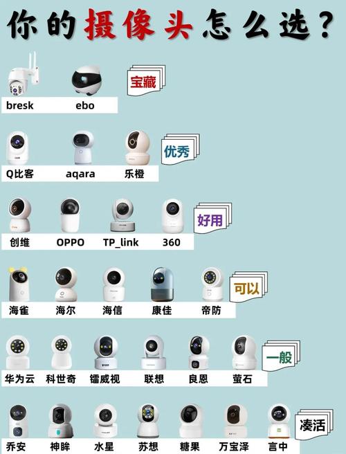 台式电脑摄像头多少钱一个？台式电脑摄像头费用？-第5张图片-优品飞百科