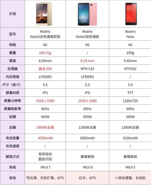 红米note系列有哪些？红米note系列哪些有nfc功能？-第3张图片-优品飞百科
