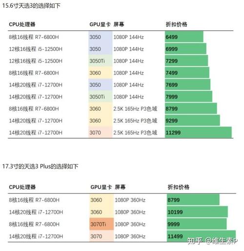 酷睿i712700h处理器能排第几，intel i7 12700k-第3张图片-优品飞百科