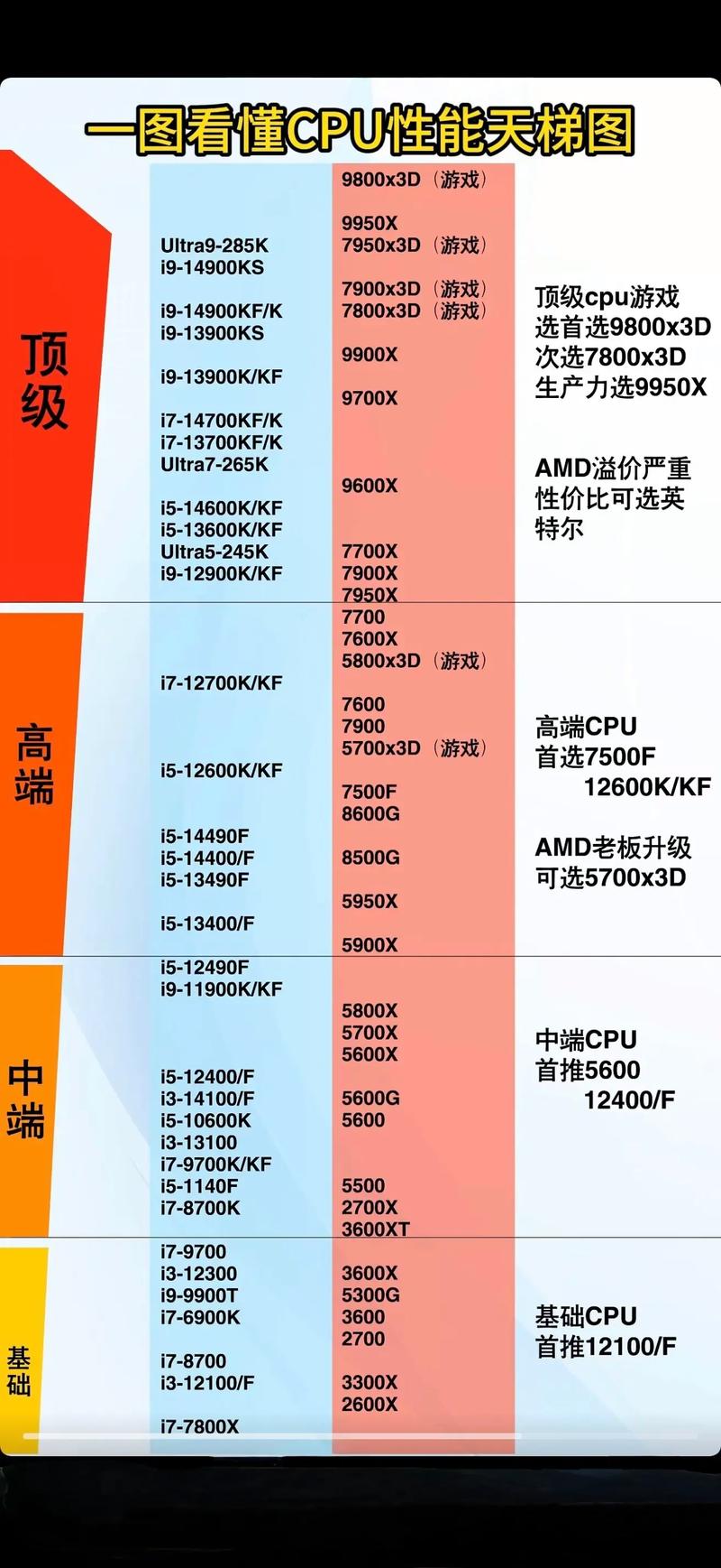 酷睿i712700h处理器能排第几，intel i7 12700k-第5张图片-优品飞百科