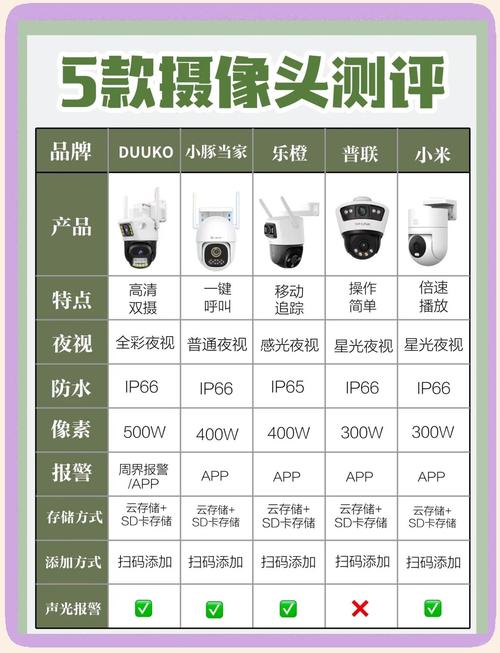 无线摄像头和有线摄像头哪个好，有线摄像头跟无线的区别？-第3张图片-优品飞百科
