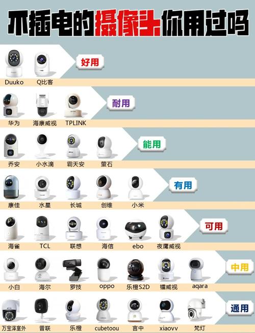 无线摄像头和有线摄像头哪个好，有线摄像头跟无线的区别？-第4张图片-优品飞百科
