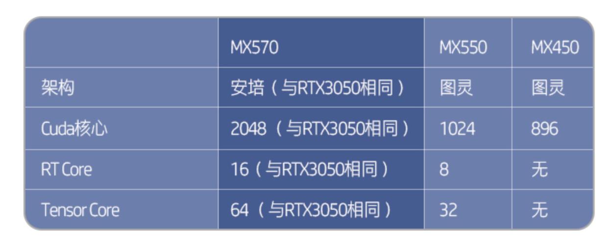 惠普战66五代酷睿版怎么样，惠普战66i5怎么样-第4张图片-优品飞百科