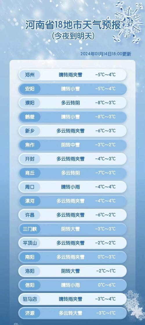 河南地区今日天气？今日河南天气如今日河南天气如何？-第3张图片-优品飞百科