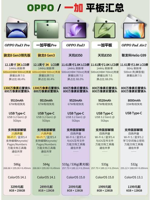 oneplus7pro屏幕多大，oneplus7pro手机参数？-第4张图片-优品飞百科