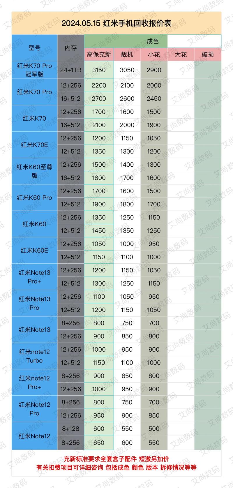 小米3费用多少元，小米3g手机多少钱？-第3张图片-优品飞百科