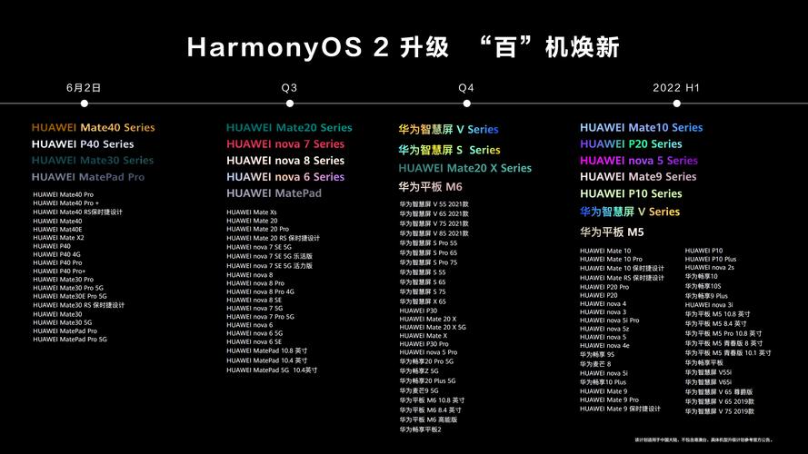 麦芒7什么时候升级鸿蒙系统？华为麦芒7什么时候升级鸿蒙？-第5张图片-优品飞百科