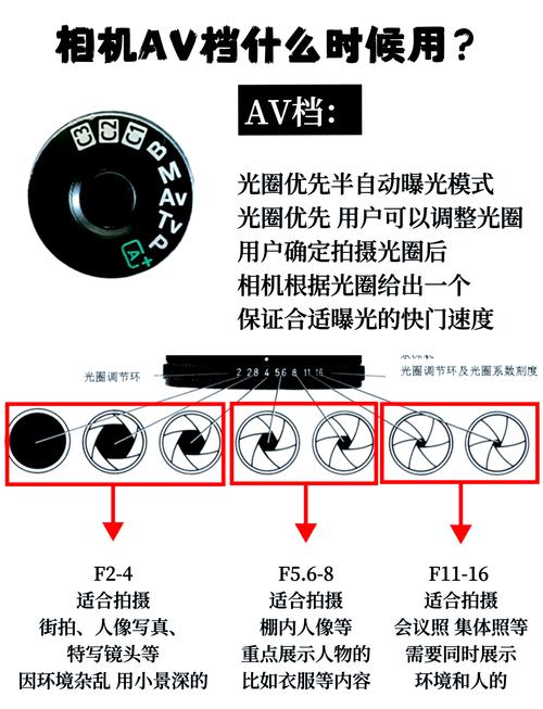 定焦镜头可以调整光圈吗？定焦镜头可以调整光圈吗视频？