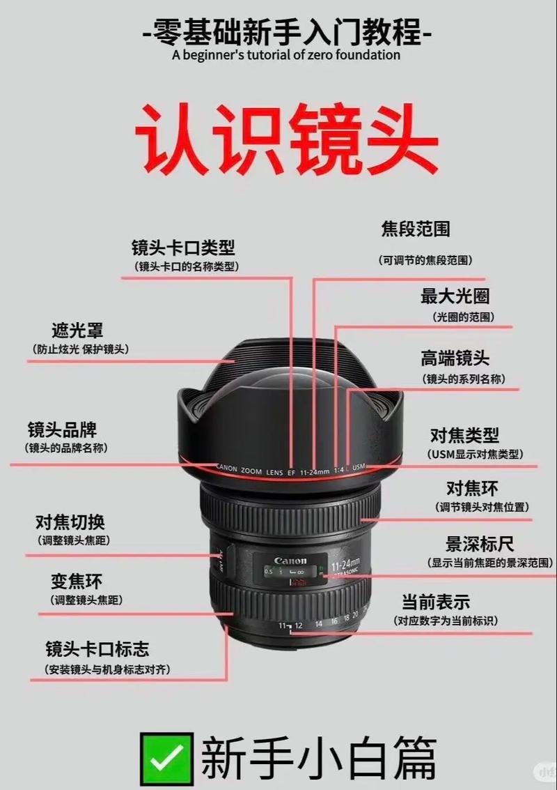 定焦镜头可以调整光圈吗？定焦镜头可以调整光圈吗视频？-第3张图片-优品飞百科