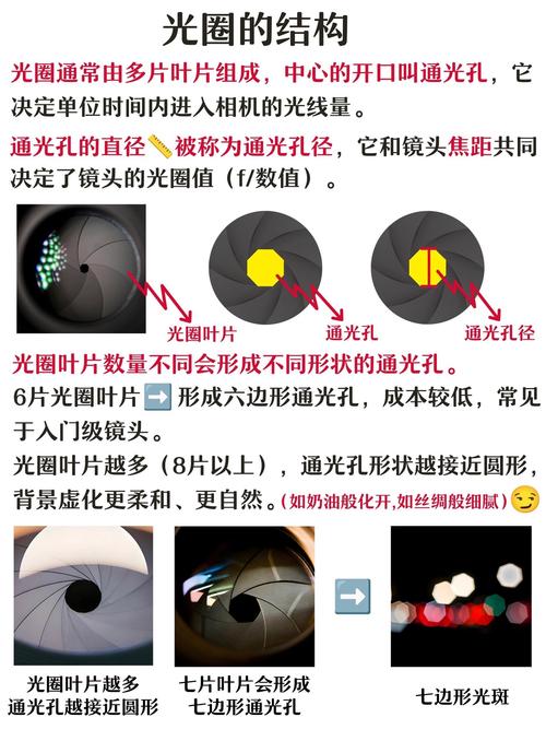 定焦镜头可以调整光圈吗？定焦镜头可以调整光圈吗视频？-第4张图片-优品飞百科