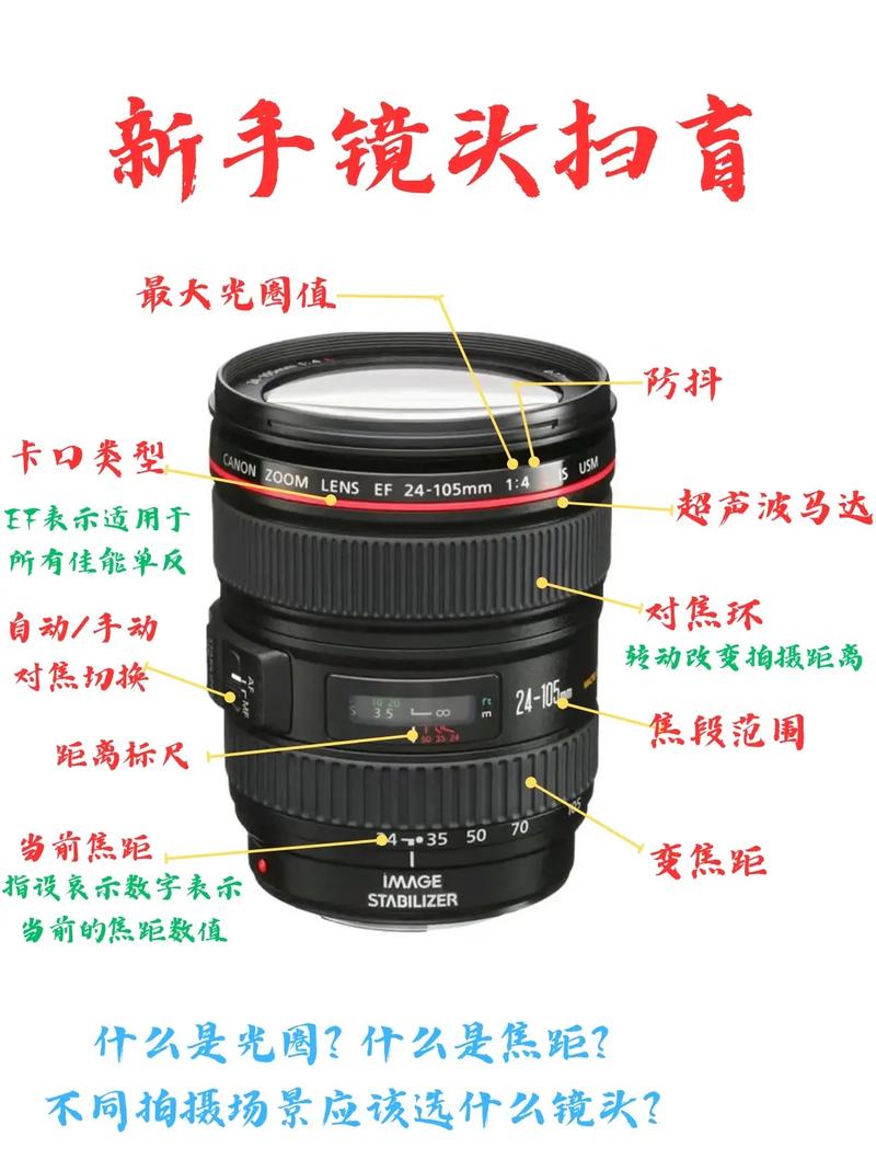 定焦镜头可以调整光圈吗？定焦镜头可以调整光圈吗视频？-第5张图片-优品飞百科