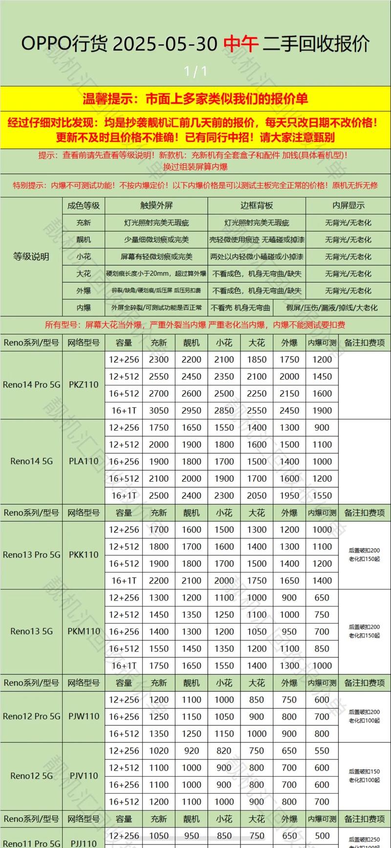 oppo维修配件查询费用，oppo维修配件查询费用表