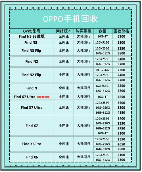 oppo维修配件查询费用，oppo维修配件查询费用表-第3张图片-优品飞百科