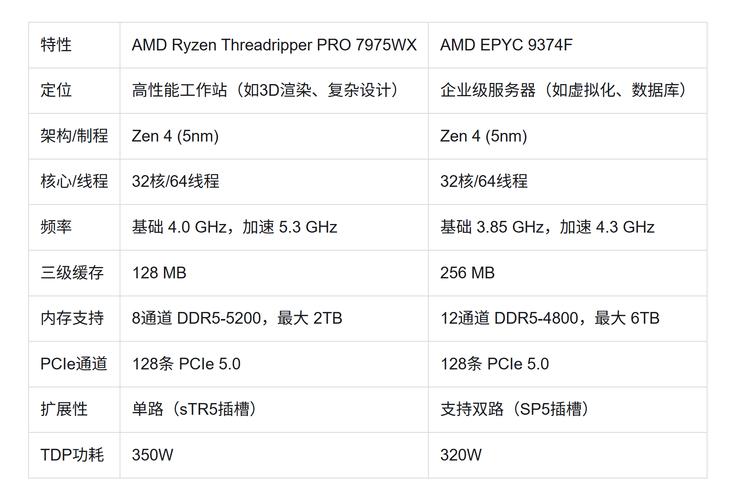 显卡区分amd和intel吗，amd显卡怎么区分-第3张图片-优品飞百科
