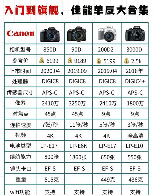 佳能相机产品型号?佳能相机产品型号查询?-第2张图片-优品飞百科 佳能相机产品型号?佳能相机产品型号查询?-第2张图片-优品飞百科