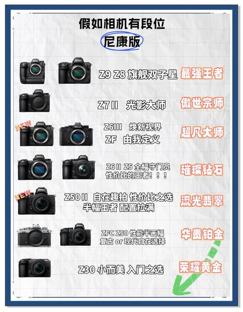 佳能1d3和7d,佳能1d3和1dx3-第6张图片-优品飞百科 佳能1d3和7d,佳能1d3和1dx3-第6张图片-优品飞百科