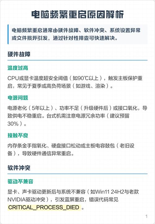 玩游戏显卡温度过高怎么办，玩游戏的时候显卡温度多少正常？-第4张图片-优品飞百科