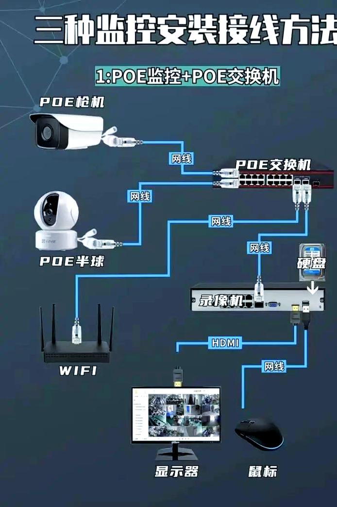 32路硬盘录像机带多少个摄像头，32路硬盘录像机是什么意思？-第2张图片-优品飞百科