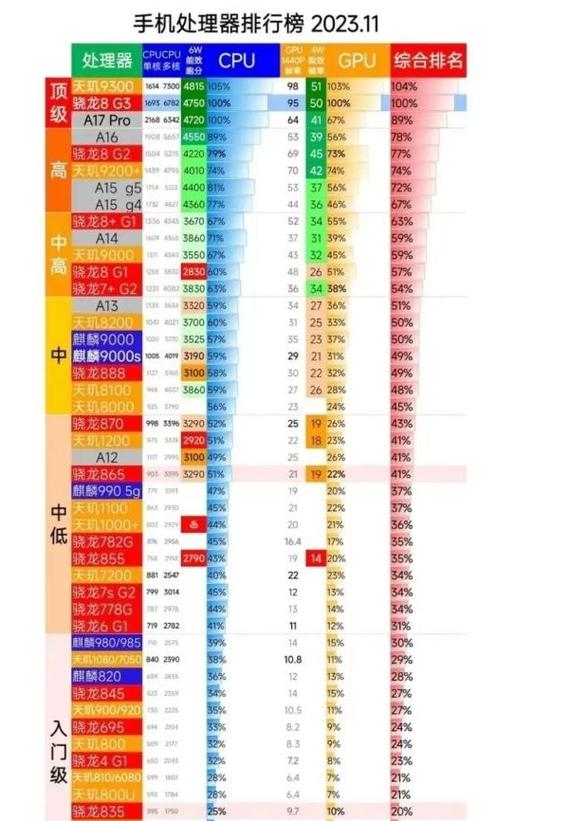 麒麟710和天玑810哪个好？麒麟710跟天玑1100？-第2张图片-优品飞百科