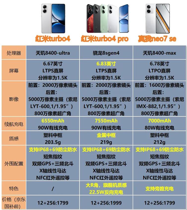 麒麟710和天玑810哪个好？麒麟710跟天玑1100？-第3张图片-优品飞百科
