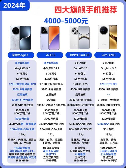 麒麟710和天玑810哪个好？麒麟710跟天玑1100？-第5张图片-优品飞百科
