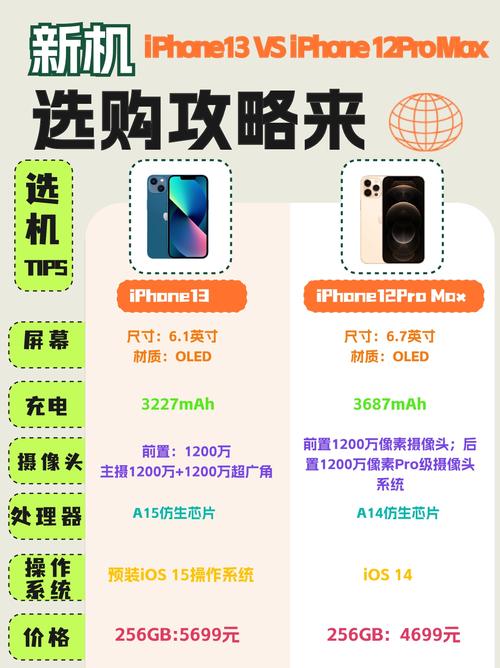 苹果12和13有啥区别，苹果12和13有什么区别,哪个好-第2张图片-优品飞百科