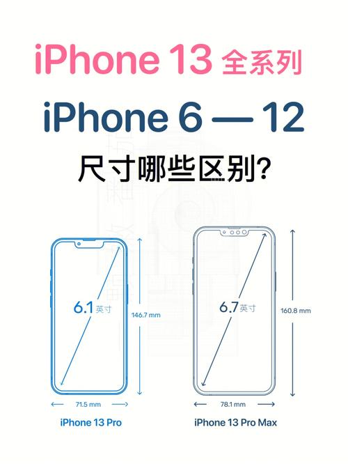 iphone13三个尺寸对比，苹果13分别尺寸-第2张图片-优品飞百科